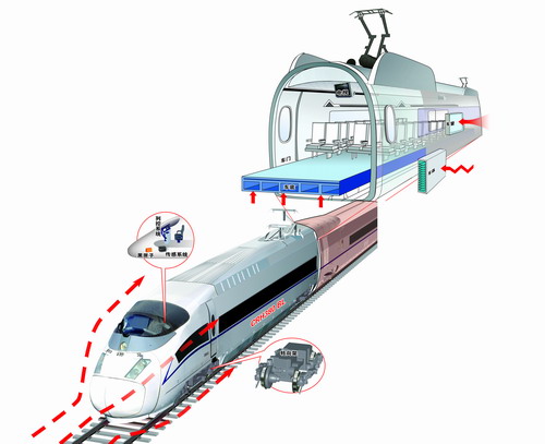 CRH380BL动车组图解特点 图解京沪高铁动车 资料 第1张