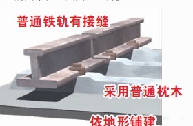 普通轨道结构 石武客专河北段铺轨完成 石家庄铁路 第1张