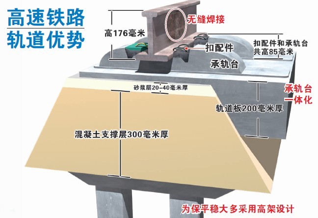 高铁轨道结构 石武客专河北段铺轨完成 石家庄铁路 第2张