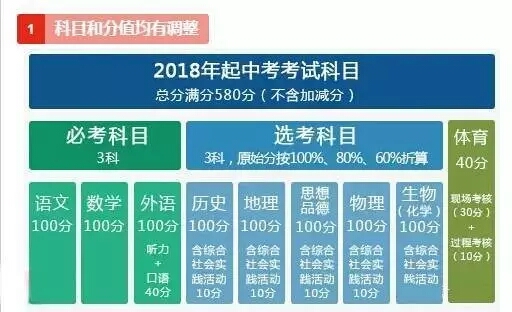 石家庄铁路技校2018年中考新政 石铁技校关注：2018年中考新规 教育资讯
