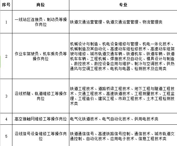 招聘情况.jpg 上海铁路局2017年招聘信息 就业信息