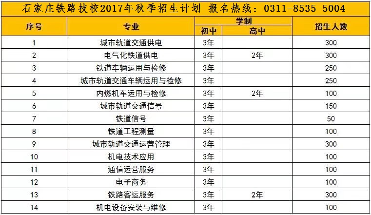 石家庄铁路技校2017年秋季招生计划 铁路技校2017五一假期安排 教育资讯 第1张