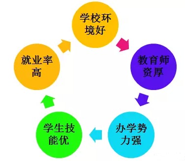 傲游截图20170530233624.jpg 选择中专学校应该注意什么 常见问题 第1张