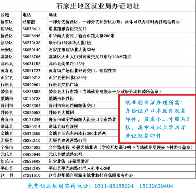 石家庄就业创业证办理 石家庄就业创业证在哪里办？ 优惠政策