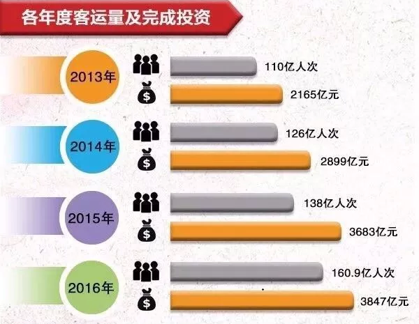 石家庄铁路技校地铁规划 中国城轨发展进程 石家庄铁路 第2张