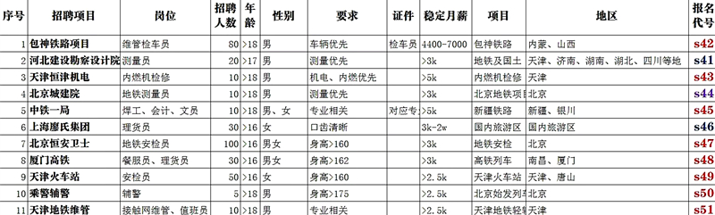 石家庄铁路学校就业单位补录说明 铁路技校4月就业单位补录通知 就业信息