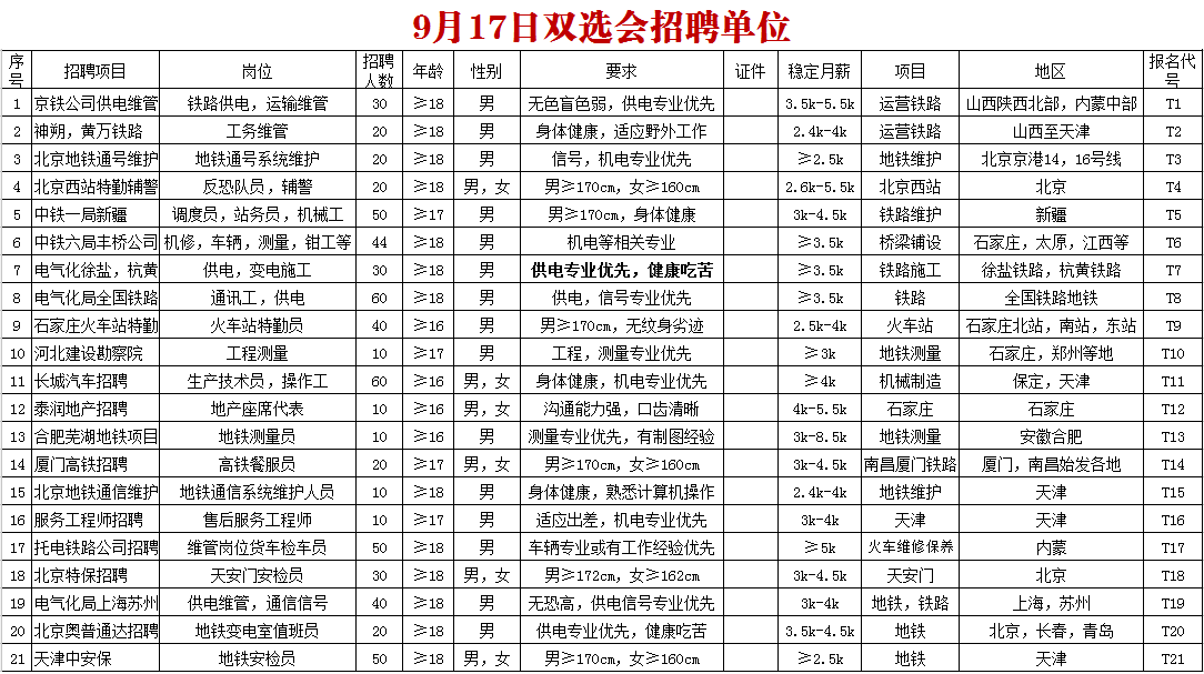 石家庄铁路技校就业单位 铁路技校9月17日招聘会单位汇总 就业信息