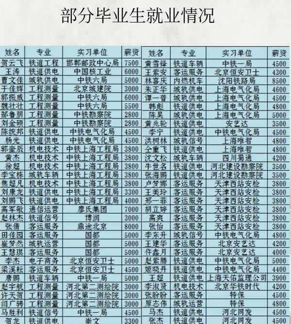 mmexport1547853167491.jpg 石家庄铁路学校就业学生展示 学校图片 第12张
