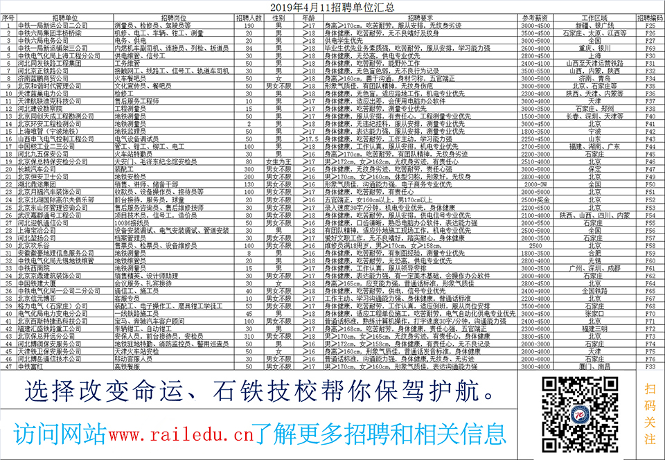 石家庄铁路职业技工学校就业双选会 石家庄铁路技工学校19年就业双选会单位汇总 就业信息