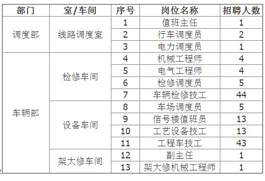 acd0aa1001e93901cf60311b74ec54e736d196bb.jpg 石家庄地铁2019年第2批社招有哪些岗位 就业信息