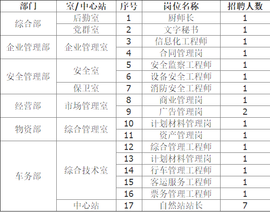 石家庄地铁招聘 地铁2019年第3批社招岗位 就业信息