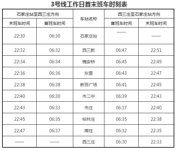  石家庄地铁3号线一期工程北段1月20日开通运营 石家庄铁路 第3张