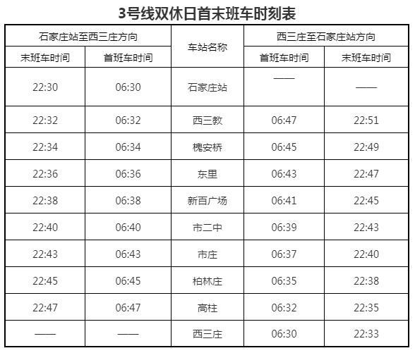  石家庄地铁3号线一期工程北段1月20日开通运营 石家庄铁路 第4张