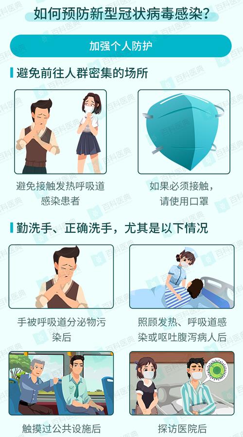  什么是新型冠状病毒？如何才能预防？ 资料 第2张