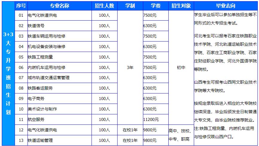 33.jpg 石家庄铁路技工学校3+3大专好不好？ 常见问题 第2张