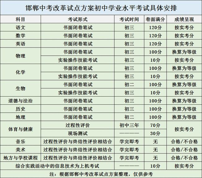 1-20111P9160V91.jpg 河北一地2021年中考改革考三天总分760分 教育资讯 第3张