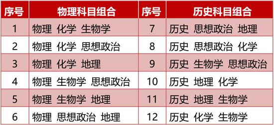 河北省高考新政策 2021年 河北省高考变化怎么办 教育资讯 第1张