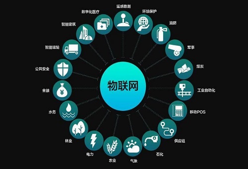 物联网技术应用专业介绍 物联网技术应用专业介绍 中专中技