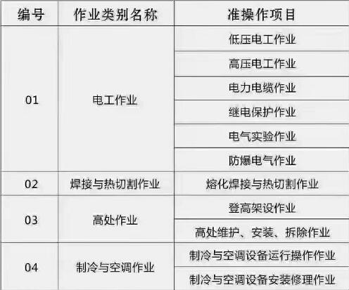 特种工操作证 石家庄高压电工操作证去哪考 教育资讯