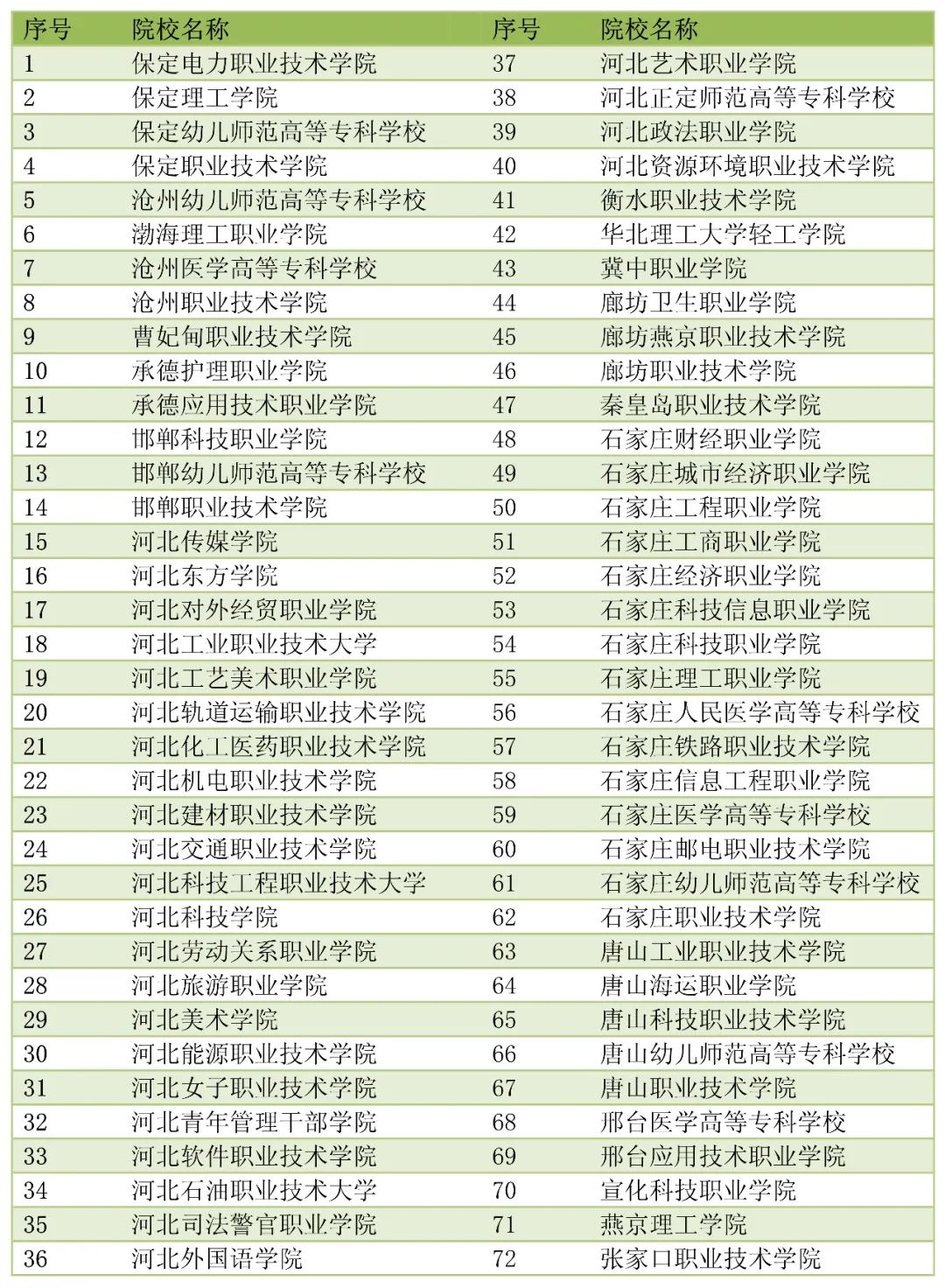 石家庄铁路学校升学班能上哪些大专 石家庄铁路学校升学班能上哪些大专 常见问题