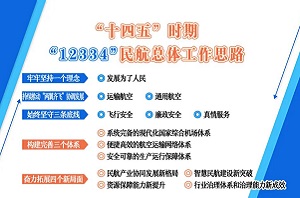 1ab4-494b11d543ac6e3a78bf6bd7627fa51f.jpg 河北航空管理中专学校2023年招生简章 招生信息 第5张