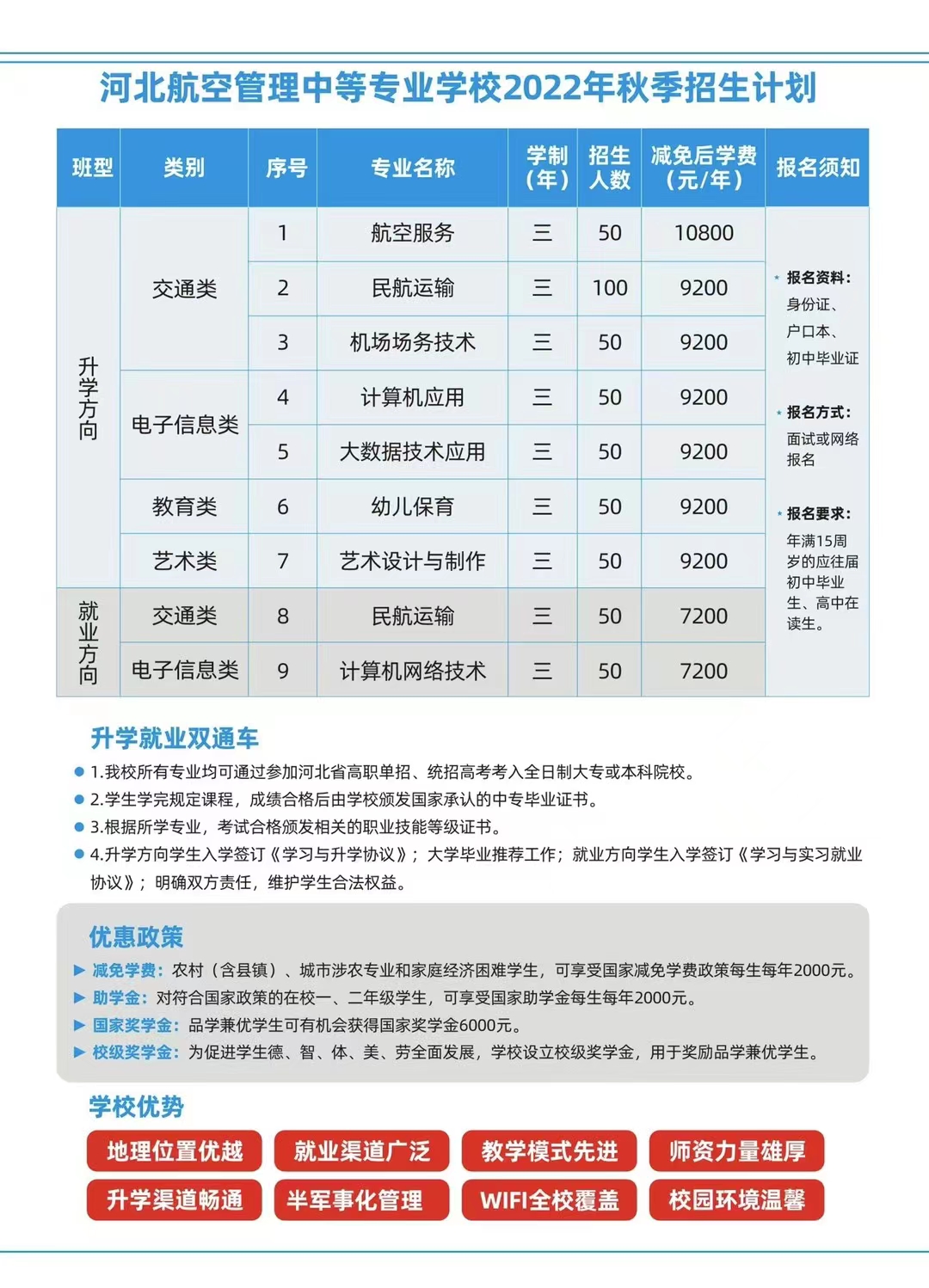 河北航空管理中专学校招生简章 河北航空管理中等专业学校2022年招生简章（图） 学校图片 第3张