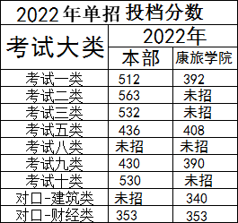 2022年单招录取分数线 石家庄铁路职业技术学院2022年单招录取分数线 常见问题 第2张