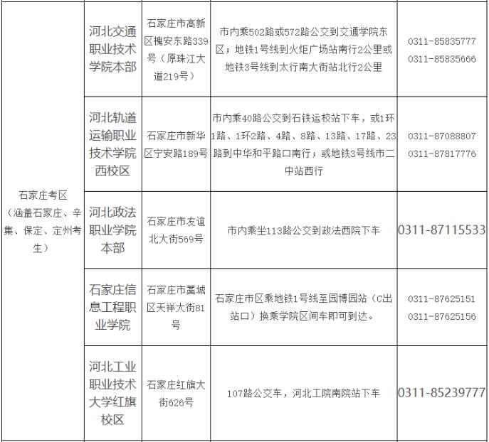 159.jpg 2023年河北省单招二类考点及乘车路线 招生信息 第1张