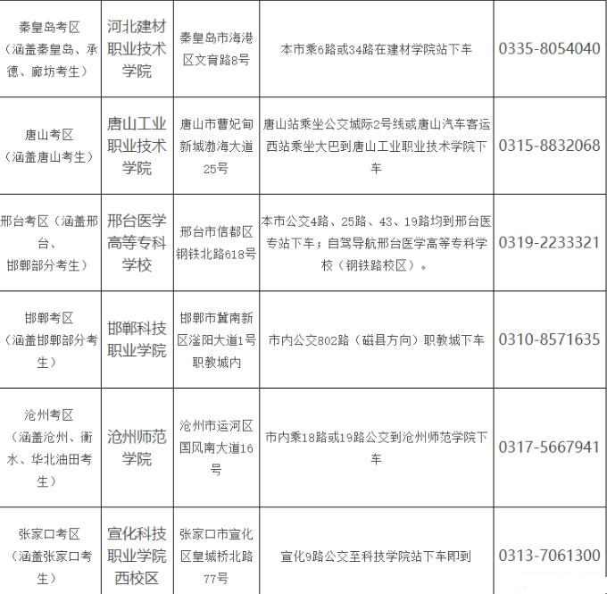 159753.jpg 2023年河北省单招二类考点及乘车路线 招生信息 第2张