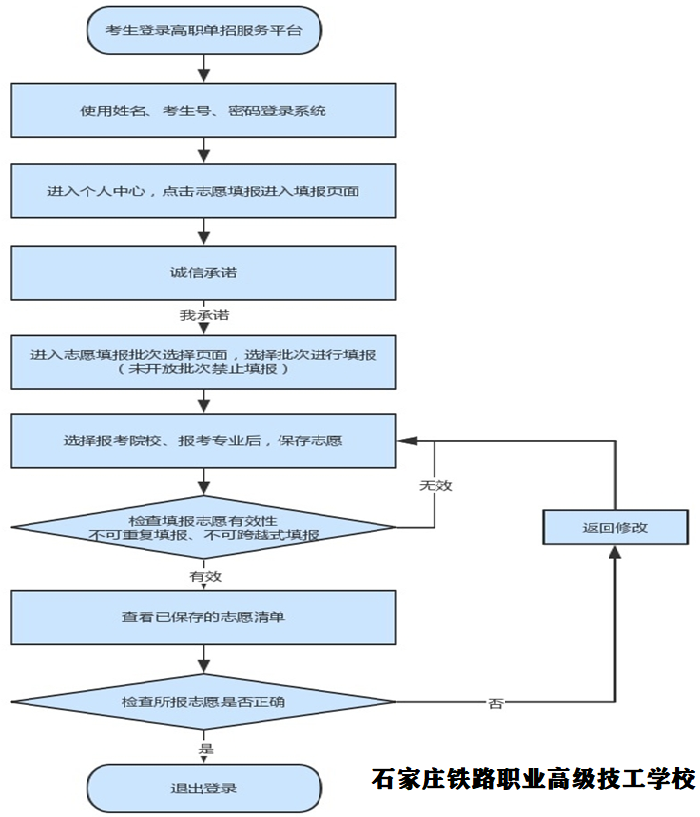 2023年河北省高职单招填报志愿时间 2023年河北省高职单招填报志愿时间 招生信息