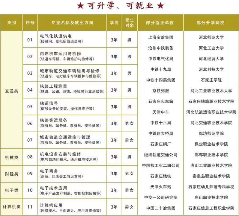 石家庄铁路职业高级技工学校2024年招生简章 石家庄铁路职业高级技工学校2025年招生简章 招生信息 第5张