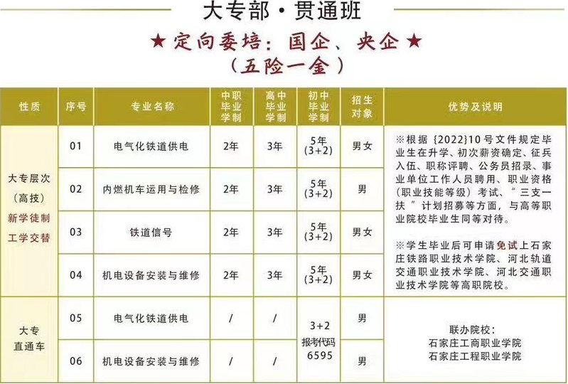 石家庄铁路职业高级技工学校2024年招生简章 石家庄铁路职业高级技工学校2025年招生简章 招生信息 第4张