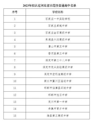 石家庄示范性普通高中公示 新增三所 石家庄示范性普通高中公示 新增三所 常见问题