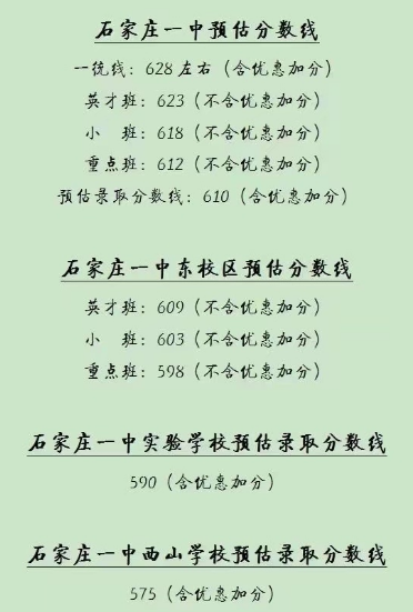 781dd8aa2177c9326f8a19859e1be9a7.png 2024年石家庄一中高中录取分数线预测 常见问题