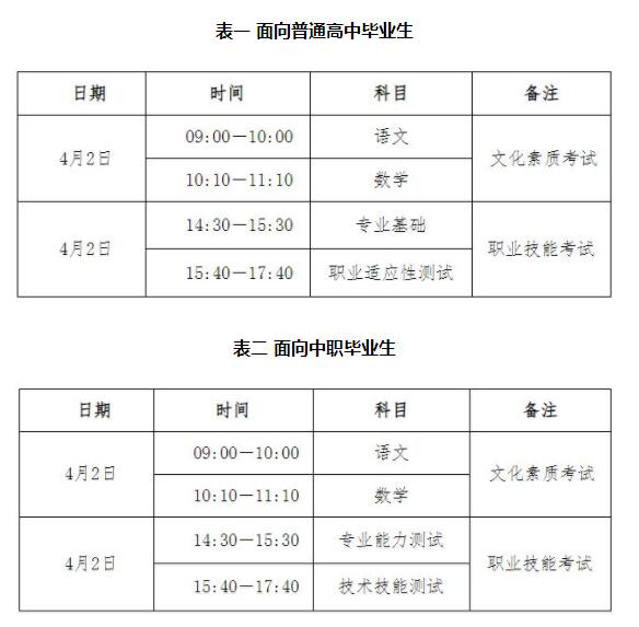 单招考试是几月几号 单招考试是几月几号 常见问题 2024年河北省单招考试时间 教育资讯